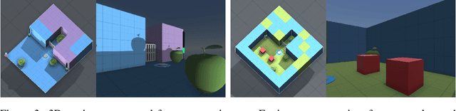 Figure 4 for Safe Deep RL in 3D Environments using Human Feedback
