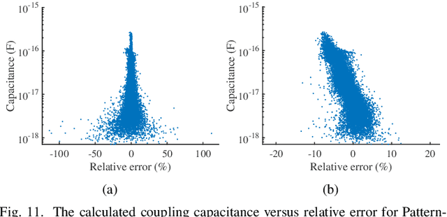 Figure 3 for CNN-Cap: Effective Convolutional Neural Network Based Capacitance Models for Full-Chip Parasitic Extraction