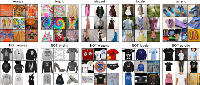 Figure 4 for Automatic Attribute Discovery with Neural Activations