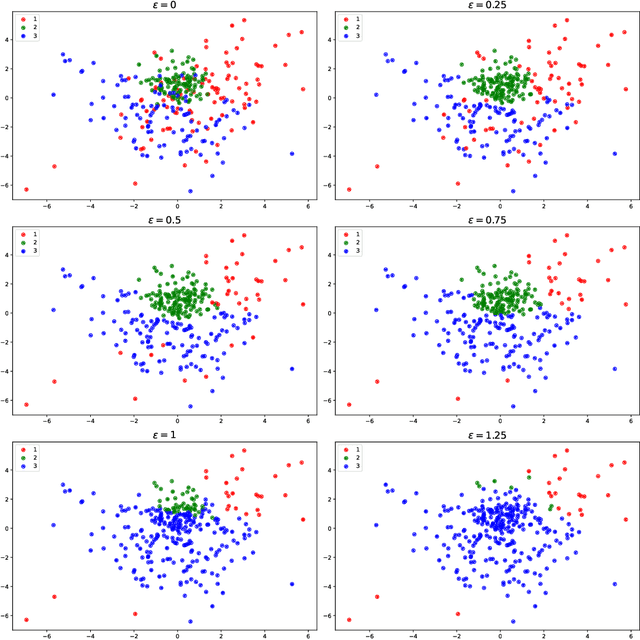 Figure 3 for The Multimarginal Optimal Transport Formulation of Adversarial Multiclass Classification