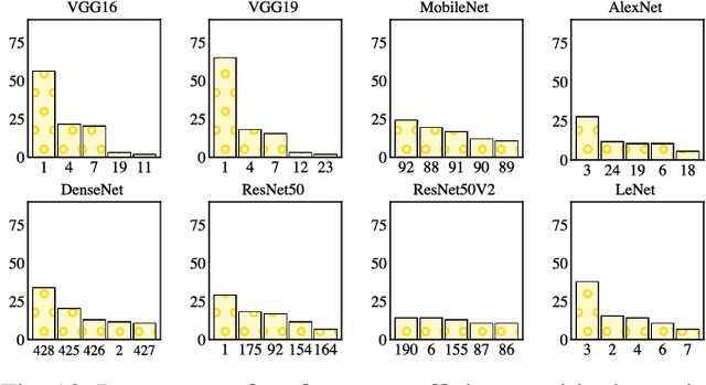 Figure 2 for A Case For Adaptive Deep Neural Networks in Edge Computing