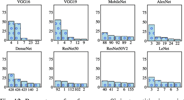Figure 4 for A Case For Adaptive Deep Neural Networks in Edge Computing