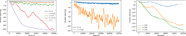 Figure 1 for Towards Practical Adam: Non-Convexity, Convergence Theory, and Mini-Batch Acceleration