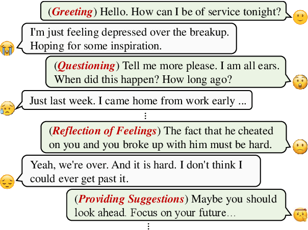 Figure 1 for Improving Multi-turn Emotional Support Dialogue Generation with Lookahead Strategy Planning