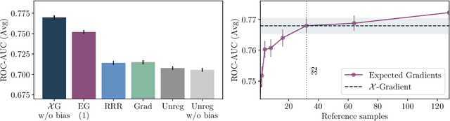 Figure 2 for Fast Axiomatic Attribution for Neural Networks