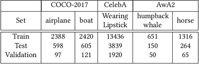 Figure 1 for Efficient Human-in-the-loop System for Guiding DNNs Attention