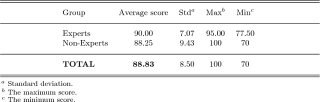 Figure 2 for Web-STAR: A Visual Web-Based IDE for a Story Comprehension System