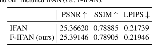 Figure 3 for AdvBokeh: Learning to Adversarially Defocus Blur