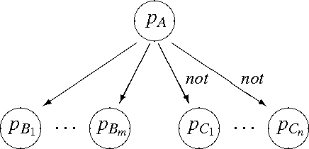 Figure 1 for Knowledge Engineering for Hybrid Deductive Databases
