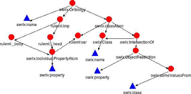 Figure 4 for Knowledge Engineering for Hybrid Deductive Databases