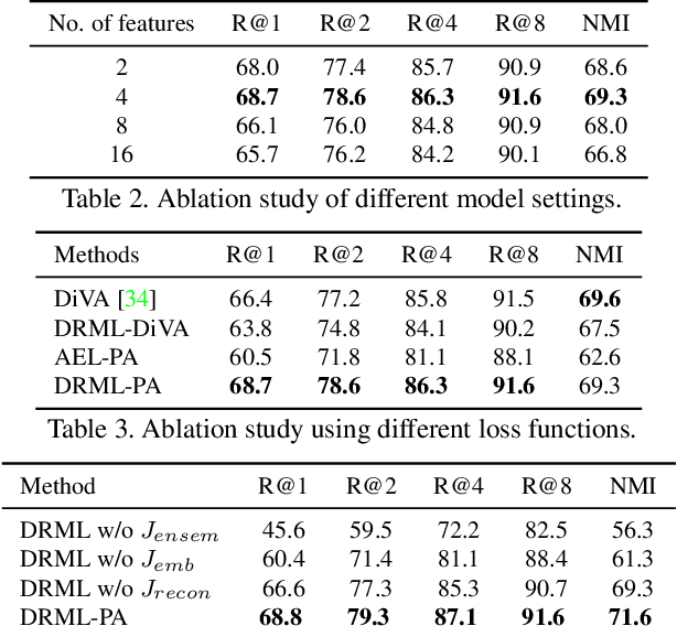 Figure 3 for Deep Relational Metric Learning