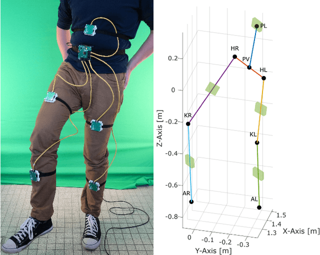 Figure 1 for Automatic Calibration of a Six-Degrees-of-Freedom Pose Estimation System
