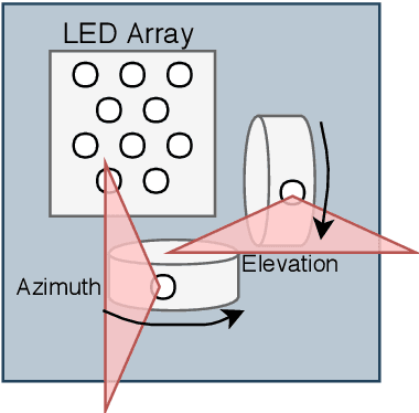 Figure 2 for Automatic Calibration of a Six-Degrees-of-Freedom Pose Estimation System