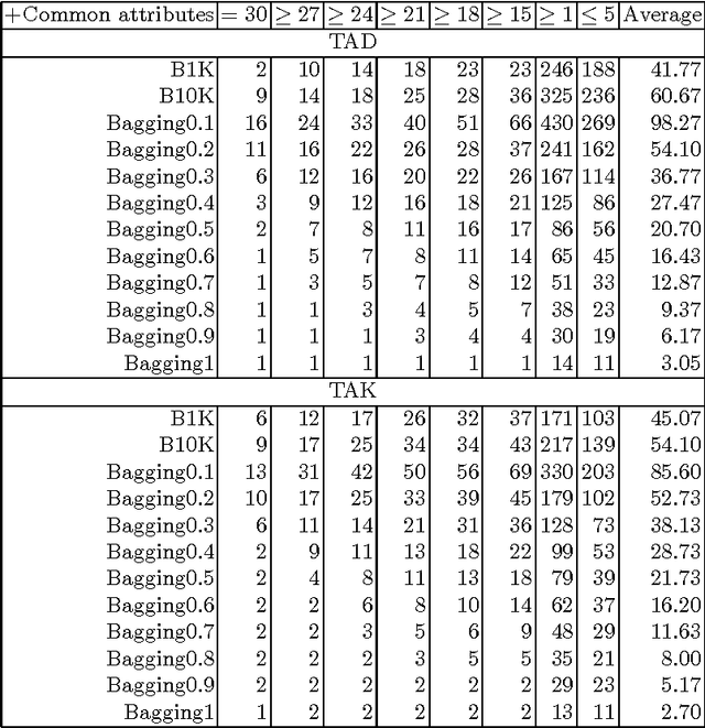 Figure 3 for Random forest models of the retention constants in the thin layer chromatography