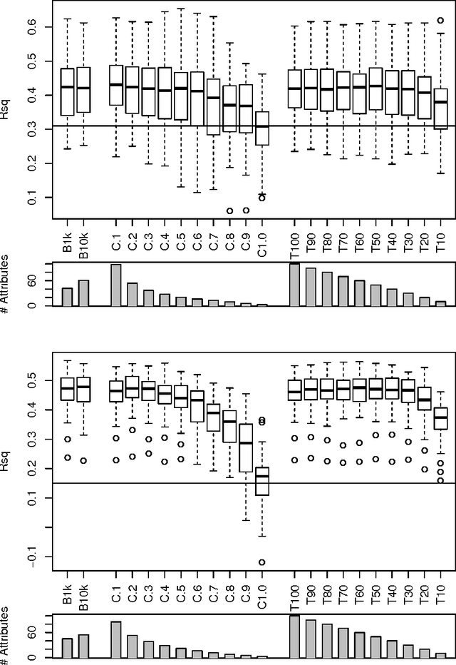 Figure 4 for Random forest models of the retention constants in the thin layer chromatography