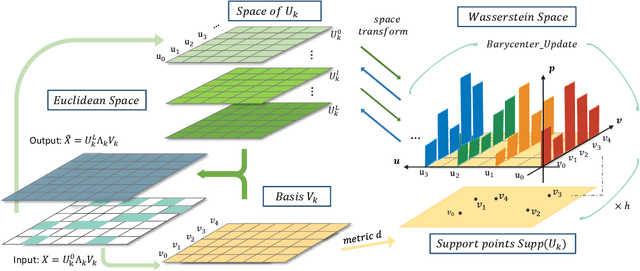 Figure 1 for Wasserstein diffusion on graphs with missing attributes