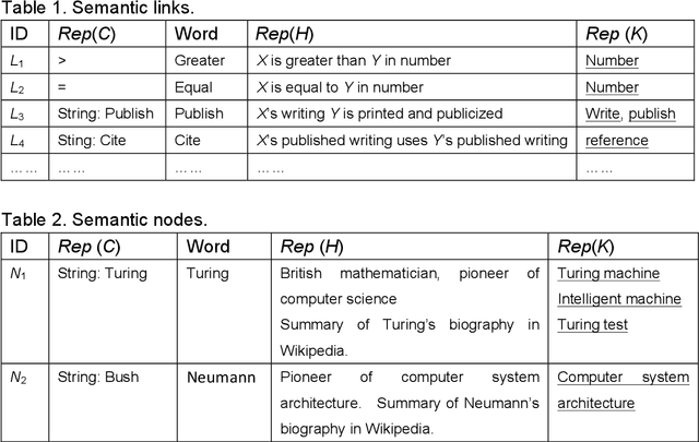 Figure 2 for Mapping Big Data into Knowledge Space with Cognitive Cyber-Infrastructure