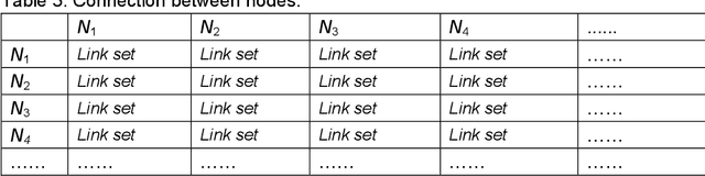 Figure 4 for Mapping Big Data into Knowledge Space with Cognitive Cyber-Infrastructure