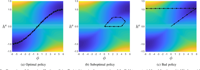 Figure 3 for A Benchmark Environment Motivated by Industrial Control Problems
