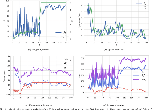 Figure 4 for A Benchmark Environment Motivated by Industrial Control Problems
