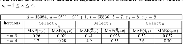 Figure 4 for Conditionals in Homomorphic Encryption and Machine Learning Applications