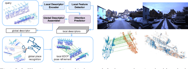 Figure 1 for DH3D: Deep Hierarchical 3D Descriptors for Robust Large-Scale 6DoF Relocalization