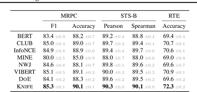 Figure 3 for KNIFE: Kernelized-Neural Differential Entropy Estimation