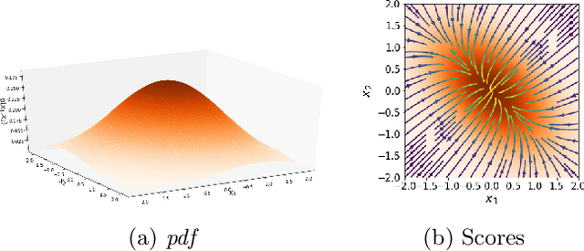 Figure 3 for Classification via score-based generative modelling