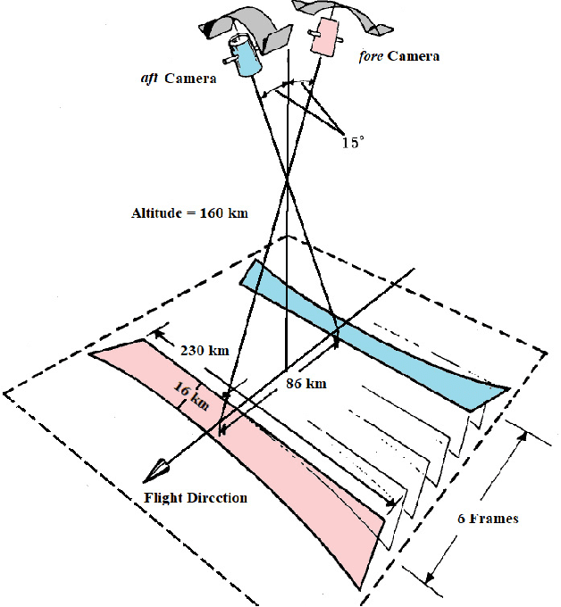 Figure 1 for A pipeline for automated processing of Corona KH-4 stereo imagery