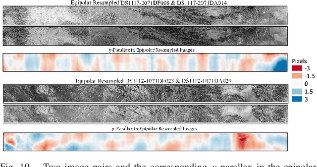 Figure 2 for A pipeline for automated processing of Corona KH-4 stereo imagery