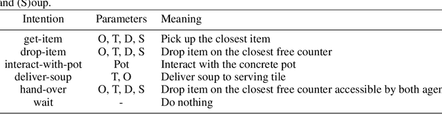 Figure 2 for Resonating Minds -- Emergent Collaboration Through Hierarchical Active Inference