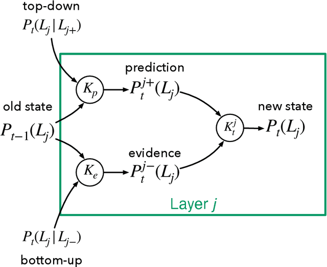 Figure 3 for Resonating Minds -- Emergent Collaboration Through Hierarchical Active Inference