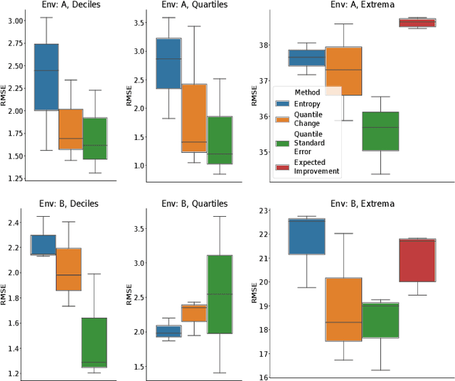 Figure 2 for Adaptive Sampling to Estimate Quantiles for Guiding Physical Sampling