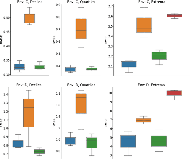 Figure 3 for Adaptive Sampling to Estimate Quantiles for Guiding Physical Sampling