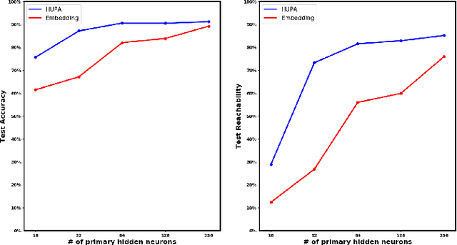 Figure 4 for Hyper-Universal Policy Approximation: Learning to Generate Actions from a Single Image using Hypernets