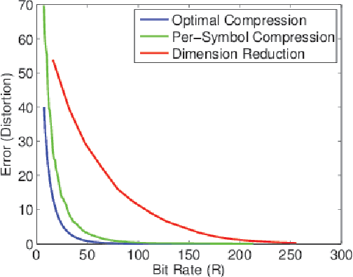 Figure 2 for Learning of Gaussian Processes in Distributed and Communication Limited Systems