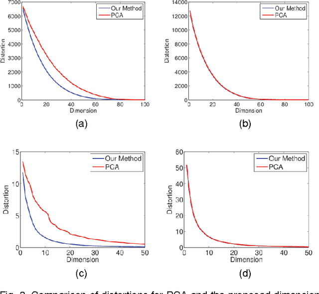 Figure 3 for Learning of Gaussian Processes in Distributed and Communication Limited Systems