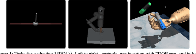 Figure 1 for Blending MPC & Value Function Approximation for Efficient Reinforcement Learning
