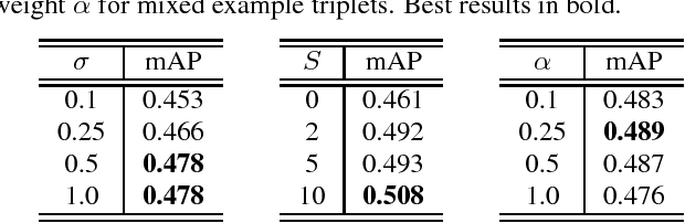 Figure 1 for Unsupervised Learning of Semantic Audio Representations