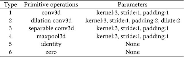 Figure 2 for Towards Cardiac Intervention Assistance: Hardware-aware Neural Architecture Exploration for Real-Time 3D Cardiac Cine MRI Segmentation