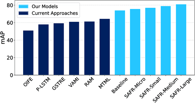 Figure 3 for Small, Accurate, and Fast Vehicle Re-ID on the Edge: the SAFR Approach