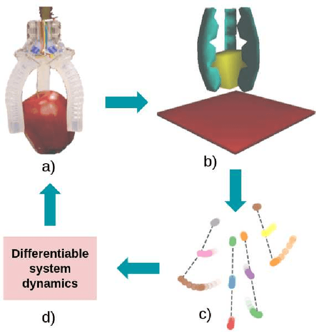 Figure 1 for SENSORIMOTOR GRAPH: Action-Conditioned Graph Neural Network for Learning Robotic Soft Hand Dynamics