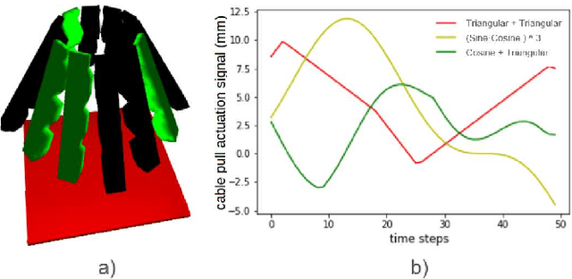 Figure 2 for SENSORIMOTOR GRAPH: Action-Conditioned Graph Neural Network for Learning Robotic Soft Hand Dynamics
