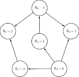 Figure 2 for Streaming Algorithms for News and Scientific Literature Recommendation: Submodular Maximization with a d-Knapsack Constraint