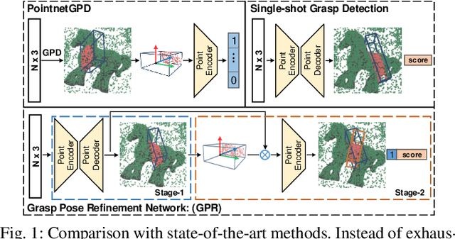 Figure 1 for GPR: Grasp Pose Refinement Network for Cluttered Scenes