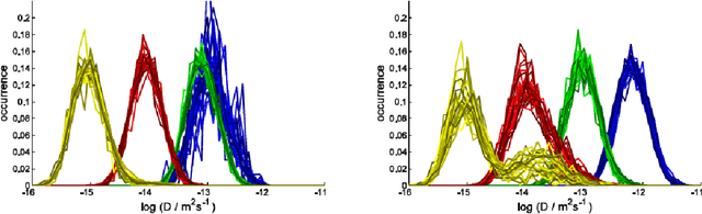 Figure 4 for Blinking Molecule Tracking