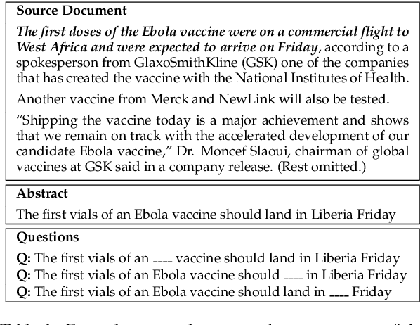 Figure 1 for Reinforced Extractive Summarization with Question-Focused Rewards