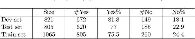 Figure 3 for DaNetQA: a yes/no Question Answering Dataset for the Russian Language