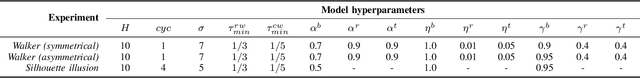 Figure 4 for Binding Dancers Into Attractors