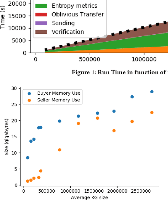 Figure 3 for Secure Evaluation of Knowledge Graph Merging Gain